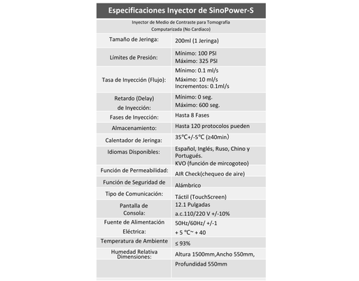 Inyector Sinopower-S