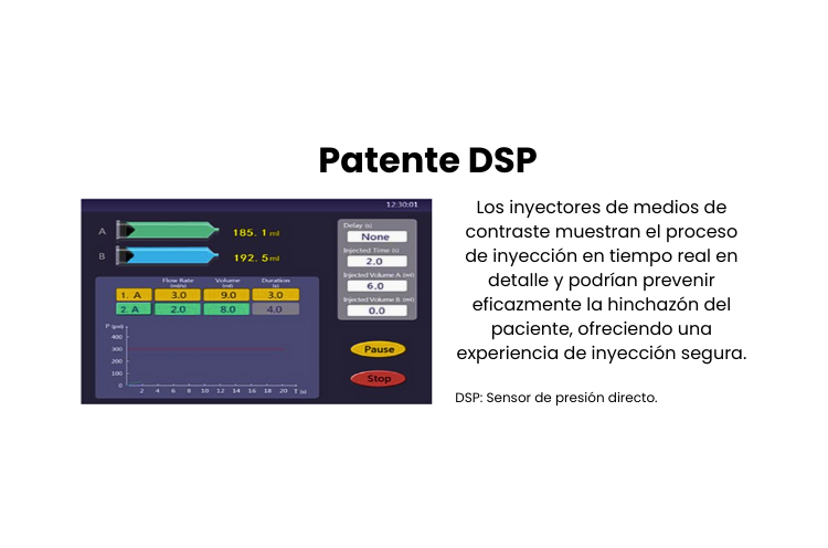 Inyector Sinopower-D